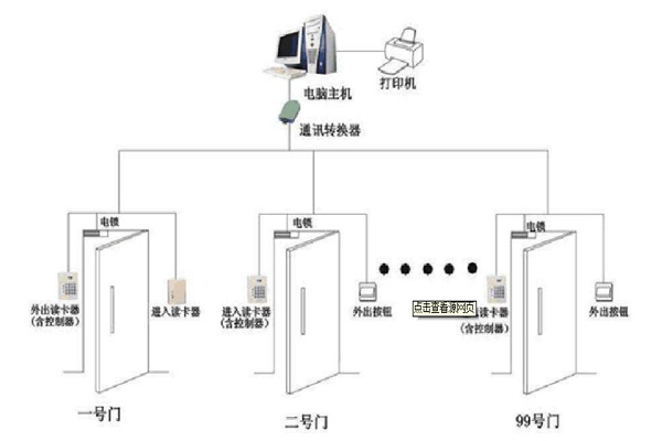 最新门禁系统，智能化、高效与安全的无缝融合